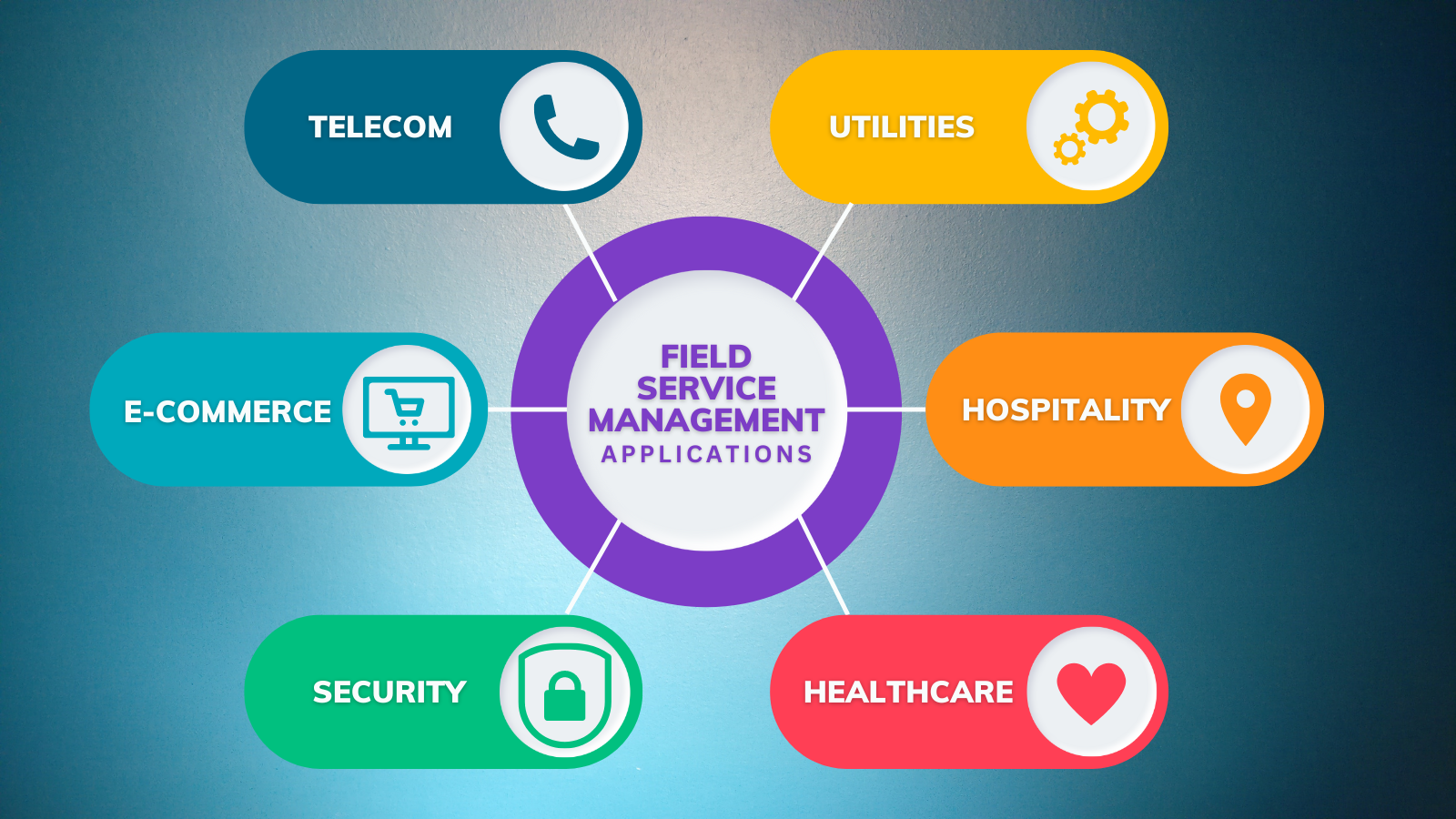 The Essential Attributes of Field Service Software for Expanding Companies