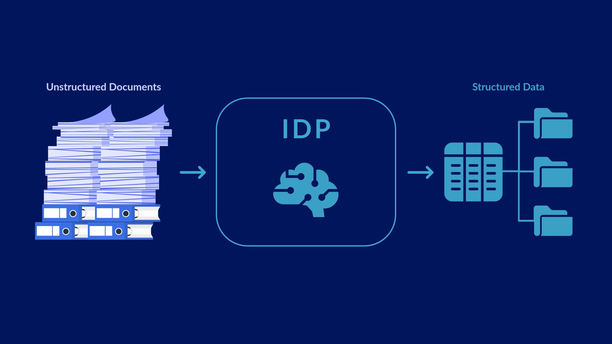 How Does Intelligent Document Processing Go Beyond Traditional OCR?