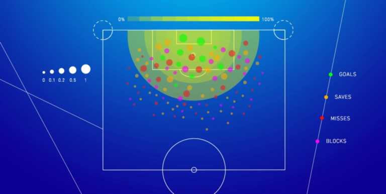 Understanding xG: The Expected Goals Metric Analysts Rely On